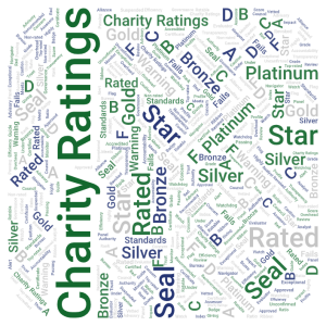Charity Ratings Word Cloud